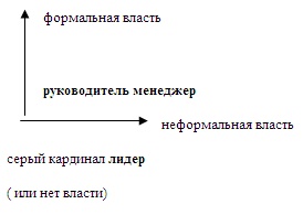 Психология эффективного менеджера. Гибкость. Эффективное управление. Психология менеджера. Книга 1. Ситуация управления