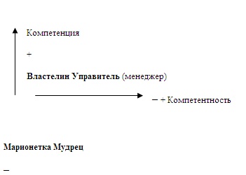 Психология эффективного менеджера. Гибкость. Эффективное управление. Психология менеджера. Книга 1. Ситуация управления