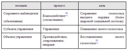 Психология эффективного менеджера. Гибкость. Эффективное управление. Психология менеджера. Книга 1. Ситуация управления