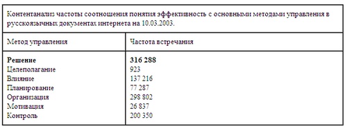 Психология эффективного менеджера. Гибкость. Эффективное управление. Психология менеджера. Книга 1. Ситуация управления