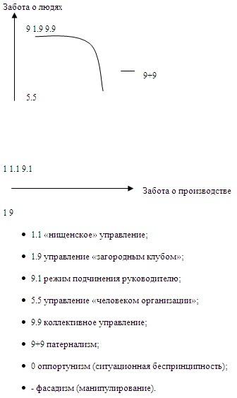 Психология эффективного менеджера. Гибкость. Эффективное управление. Психология менеджера. Книга 1. Ситуация управления