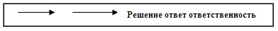 Психология эффективного менеджера. Гибкость. Эффективное управление. Психология менеджера. Книга 1. Ситуация управления