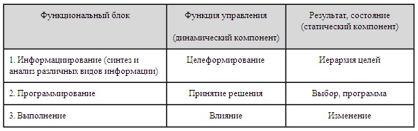 Психология эффективного менеджера. Гибкость. Эффективное управление. Психология менеджера. Книга 1. Ситуация управления