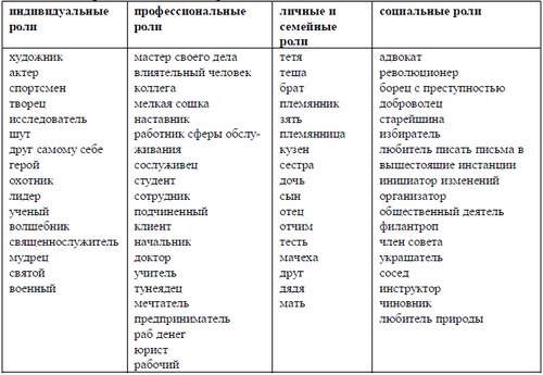 Психология эффективного менеджера. Гибкость. Эффективное управление. Психология менеджера. Книга 1. Ситуация управления