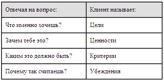 Психология эффективного менеджера. Гибкость. Эффективное управление. Психология менеджера. Книга 1. Ситуация управления