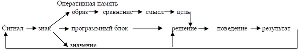 Психология эффективного менеджера. Гибкость. Эффективное управление. Психология менеджера. Книга 1. Ситуация управления