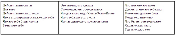 Психология эффективного менеджера. Гибкость. Эффективное управление. Психология менеджера. Книга 1. Ситуация управления