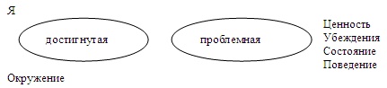 Психология эффективного менеджера. Гибкость. Эффективное управление. Психология менеджера. Книга 1. Ситуация управления