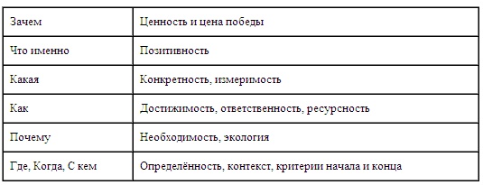 Психология эффективного менеджера. Гибкость. Эффективное управление. Психология менеджера. Книга 1. Ситуация управления