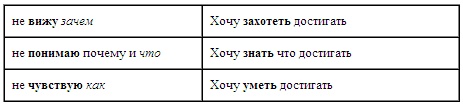 Психология эффективного менеджера. Гибкость. Эффективное управление. Психология менеджера. Книга 1. Ситуация управления