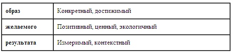 Психология эффективного менеджера. Гибкость. Эффективное управление. Психология менеджера. Книга 1. Ситуация управления