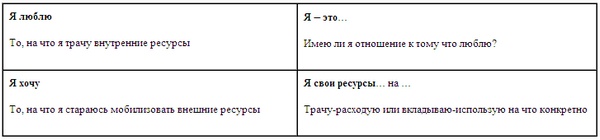 Психология эффективного менеджера. Гибкость. Эффективное управление. Психология менеджера. Книга 1. Ситуация управления