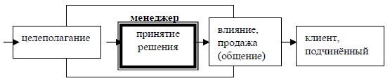 Психология эффективного менеджера. Гибкость. Эффективное управление. Психология менеджера. Книга 1. Ситуация управления