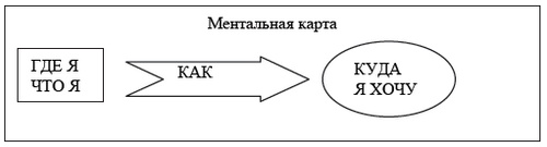 Психология эффективного менеджера. Гибкость. Эффективное управление. Психология менеджера. Книга 1. Ситуация управления