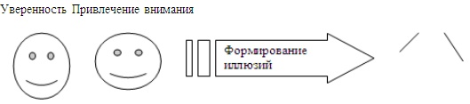 Психология эффективного менеджера. Гибкость. Эффективное управление. Психология менеджера. Книга 1. Ситуация управления