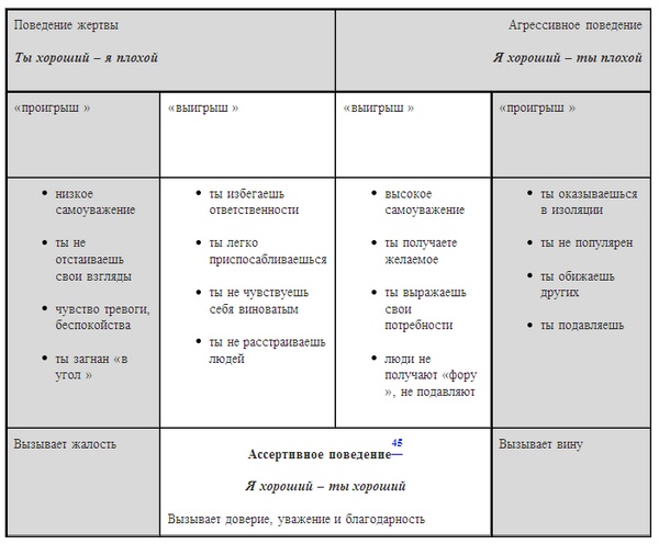 Психология эффективного менеджера. Гибкость. Эффективное управление. Психология менеджера. Книга 1. Ситуация управления