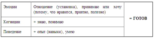 Психология эффективного менеджера. Гибкость. Эффективное управление. Психология менеджера. Книга 1. Ситуация управления