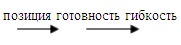 Психология эффективного менеджера. Гибкость. Эффективное управление. Психология менеджера. Книга 1. Ситуация управления