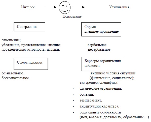 Психология эффективного менеджера. Гибкость. Эффективное управление. Психология менеджера. Книга 1. Ситуация управления