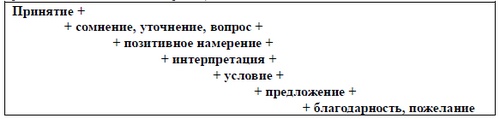 Психология эффективного менеджера. Гибкость. Эффективное управление. Психология менеджера. Книга 1. Ситуация управления