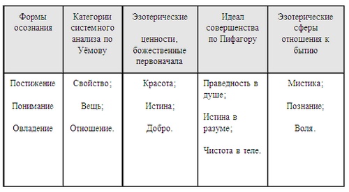 Психология эффективного менеджера. Гибкость. Эффективное управление. Психология менеджера. Книга 1. Ситуация управления