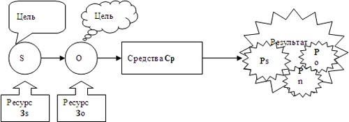 Психология эффективного менеджера. Гибкость. Эффективное управление. Психология менеджера. Книга 1. Ситуация управления