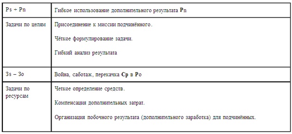 Психология эффективного менеджера. Гибкость. Эффективное управление. Психология менеджера. Книга 1. Ситуация управления