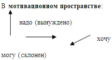 Психология эффективного менеджера. Гибкость. Эффективное управление. Психология менеджера. Книга 1. Ситуация управления