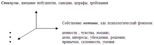 Психология эффективного менеджера. Гибкость. Эффективное управление. Психология менеджера. Книга 1. Ситуация управления