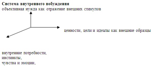 Психология эффективного менеджера. Гибкость. Эффективное управление. Психология менеджера. Книга 1. Ситуация управления