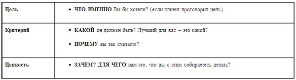 Психология эффективного менеджера. Гибкость. Эффективное управление. Психология менеджера. Книга 1. Ситуация управления