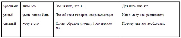 Психология эффективного менеджера. Гибкость. Эффективное управление. Психология менеджера. Книга 1. Ситуация управления