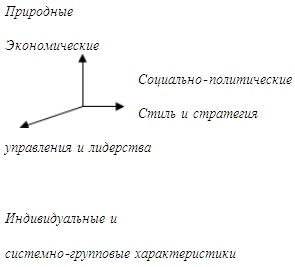 Психология эффективного менеджера. Гибкость. Эффективное управление. Психология менеджера. Книга 1. Ситуация управления