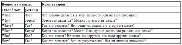 Психология эффективного менеджера. Гибкость. Эффективное управление. Психология менеджера. Книга 1. Ситуация управления