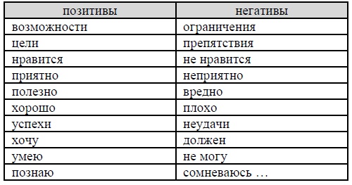 Психология эффективного менеджера. Гибкость. Эффективное управление. Психология менеджера. Книга 2. Субъект управления