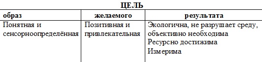 Психология эффективного менеджера. Гибкость. Эффективное управление. Психология менеджера. Книга 2. Субъект управления