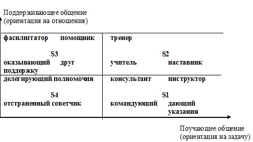 Психология эффективного менеджера. Гибкость. Эффективное управление. Психология менеджера. Книга 2. Субъект управления