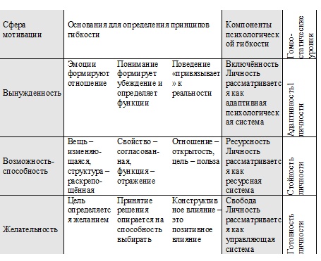 Психология эффективного менеджера. Гибкость. Эффективное управление. Психология менеджера. Книга 2. Субъект управления