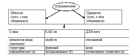 Психология эффективного менеджера. Гибкость. Эффективное управление. Психология менеджера. Книга 2. Субъект управления