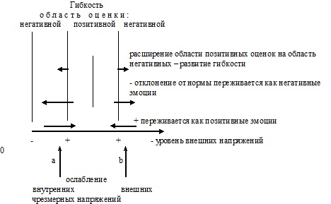 Психология эффективного менеджера. Гибкость. Эффективное управление. Психология менеджера. Книга 2. Субъект управления