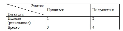 Психология эффективного менеджера. Гибкость. Эффективное управление. Психология менеджера. Книга 2. Субъект управления