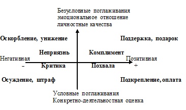 Психология эффективного менеджера. Гибкость. Эффективное управление. Психология менеджера. Книга 2. Субъект управления