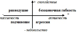 Психология эффективного менеджера. Гибкость. Эффективное управление. Психология менеджера. Книга 2. Субъект управления