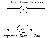 Психология эффективного менеджера. Гибкость. Эффективное управление. Психология менеджера. Книга 2. Субъект управления