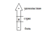 Психология эффективного менеджера. Гибкость. Эффективное управление. Психология менеджера. Книга 2. Субъект управления