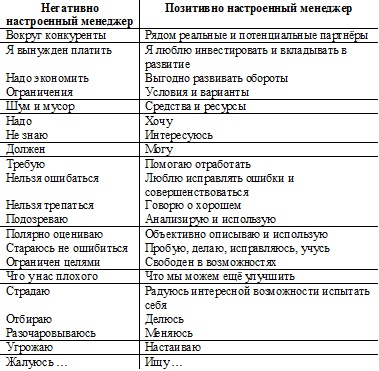 Психология эффективного менеджера. Гибкость. Эффективное управление. Психология менеджера. Книга 2. Субъект управления