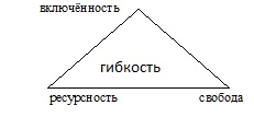 Психология эффективного менеджера. Гибкость. Эффективное управление. Психология менеджера. Книга 2. Субъект управления