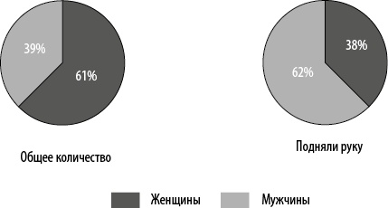 Интернет-маркетинг по науке. Что, где и когда делать для получения максимального эффекта