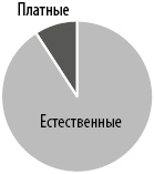 Интернет-маркетинг по науке. Что, где и когда делать для получения максимального эффекта