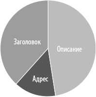 Интернет-маркетинг по науке. Что, где и когда делать для получения максимального эффекта